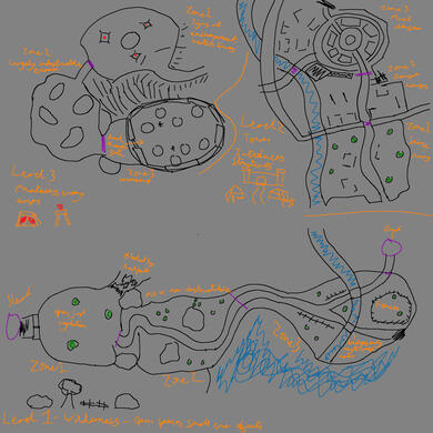 Level 1, 2 & 3 Concepts